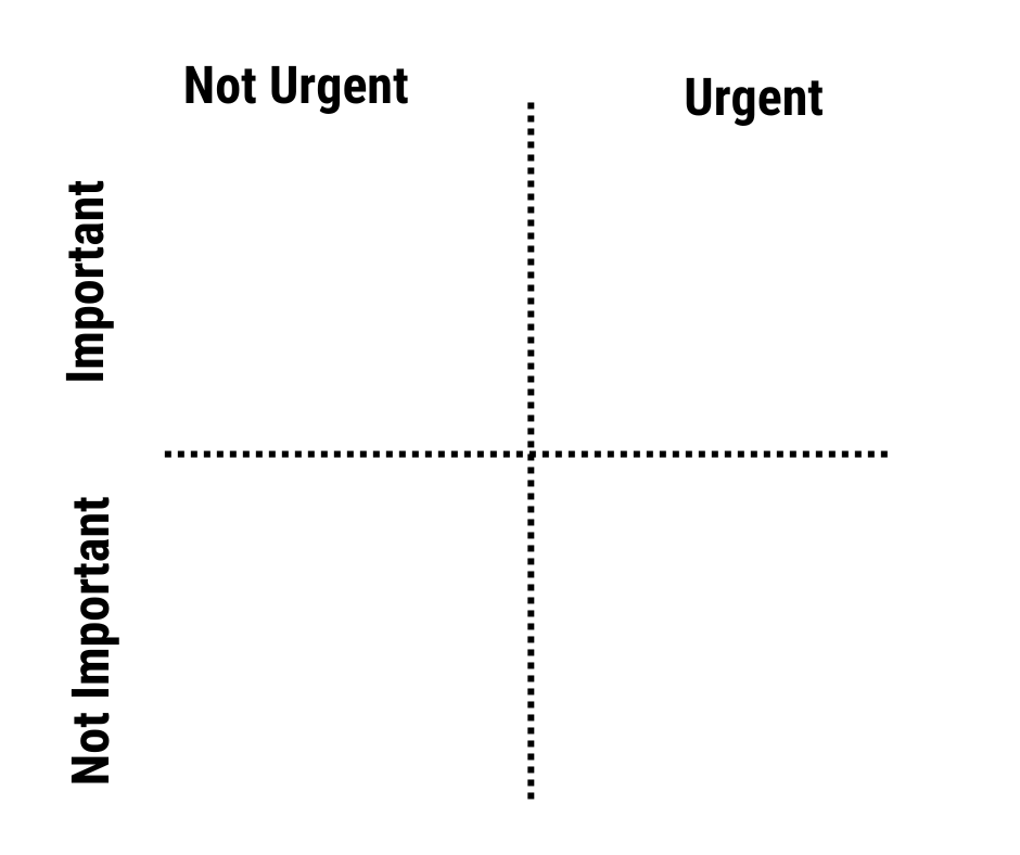 The Eisenhower Matrix